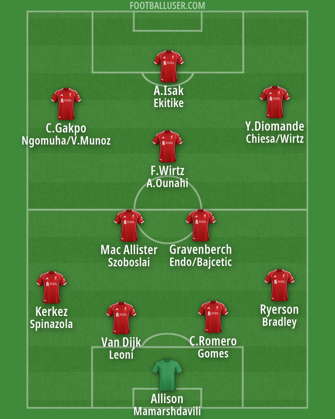 Liverpool Formation 2026