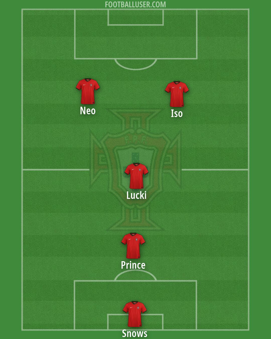 Portugal Formation 2026