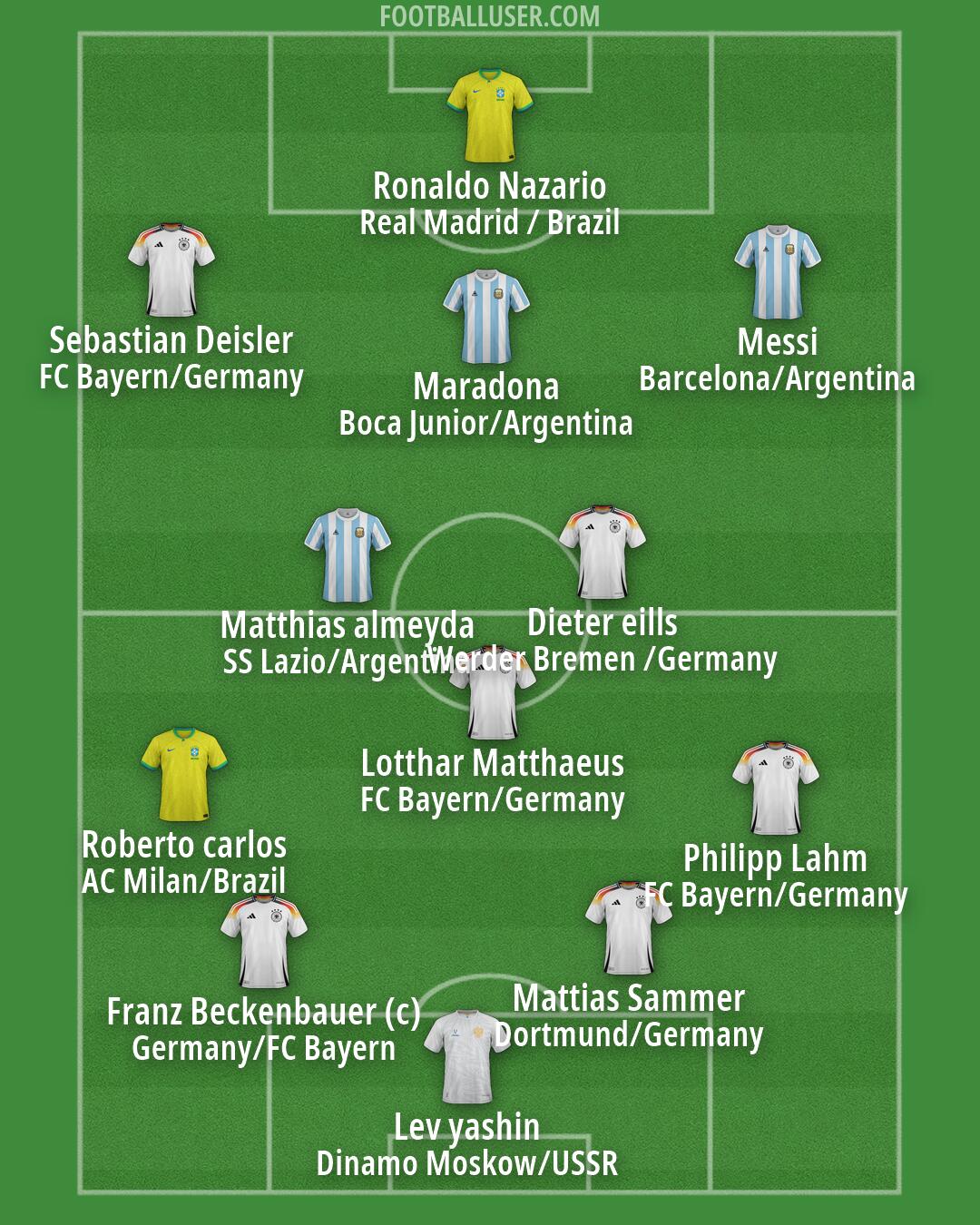 Custom Team Formation 2026
