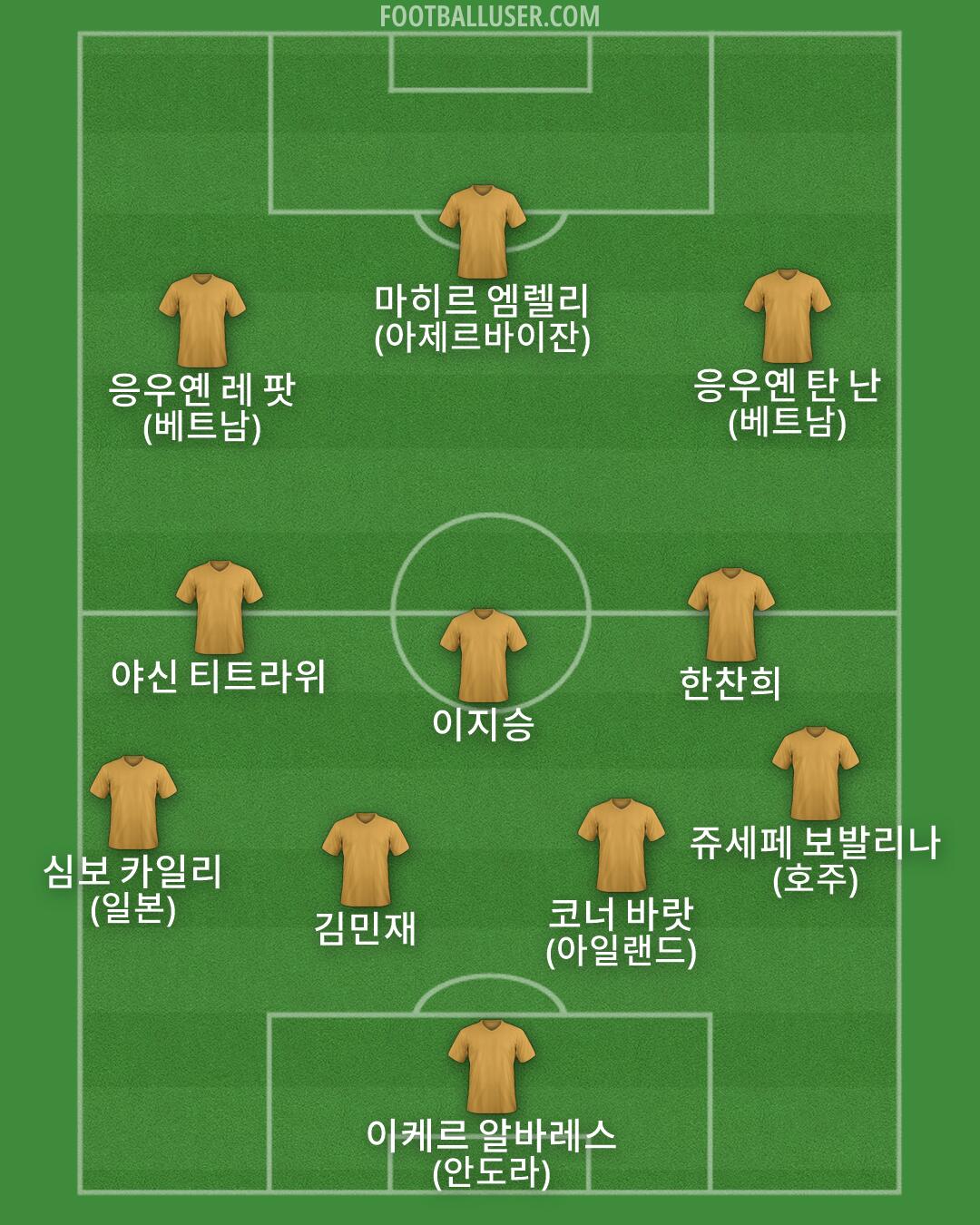 Custom Team Formation 2026