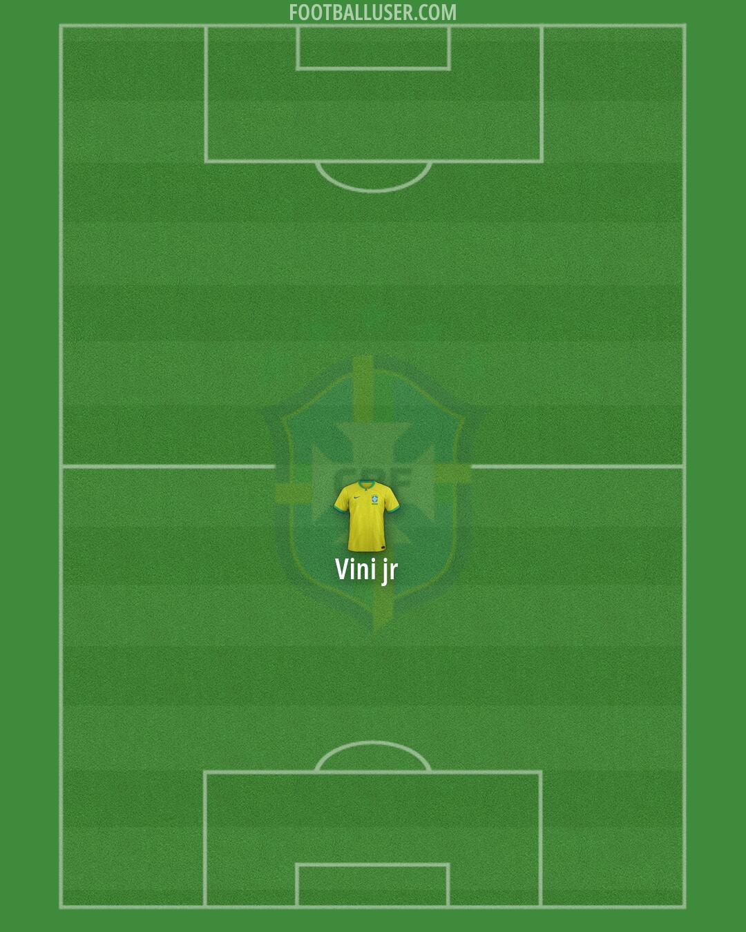 Brazil Formation 2026