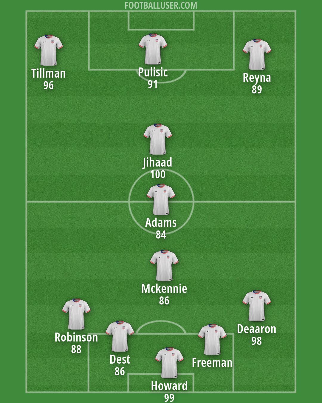 United States Formation 2026