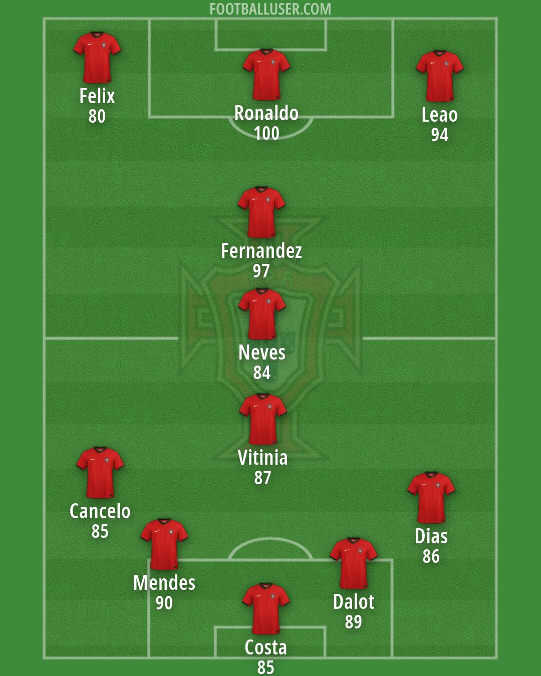 Portugal Formation 2026