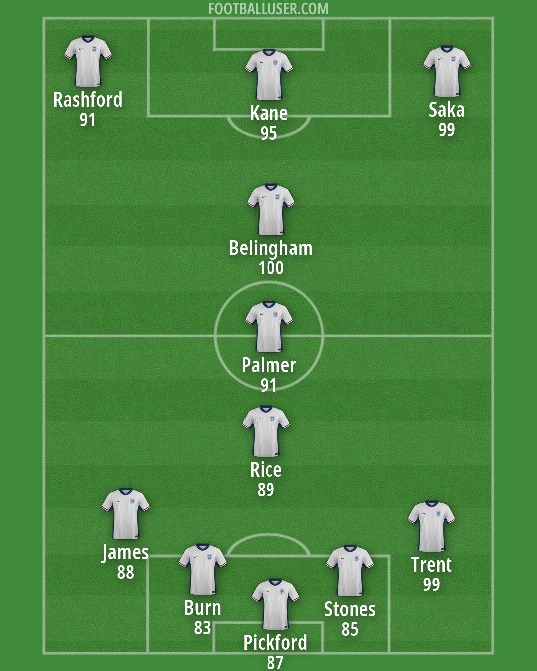 England Formation 2026