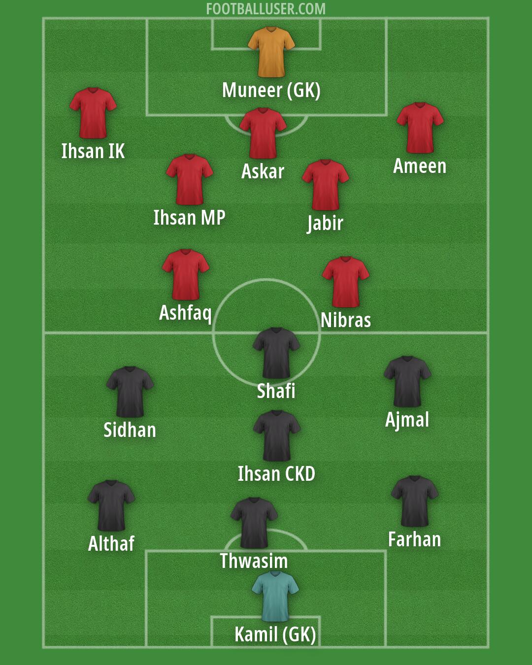 Custom Team Formation 2026