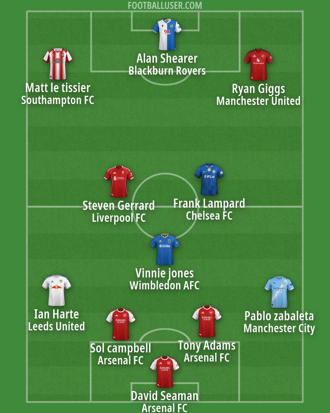 Custom Team Formation 2026