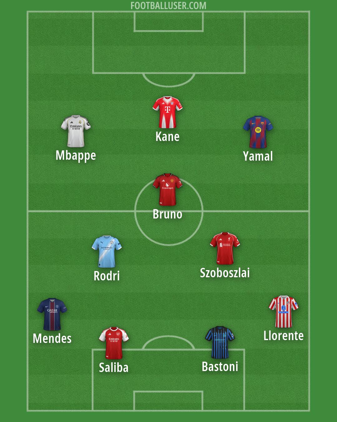 Custom Team Formation 2026