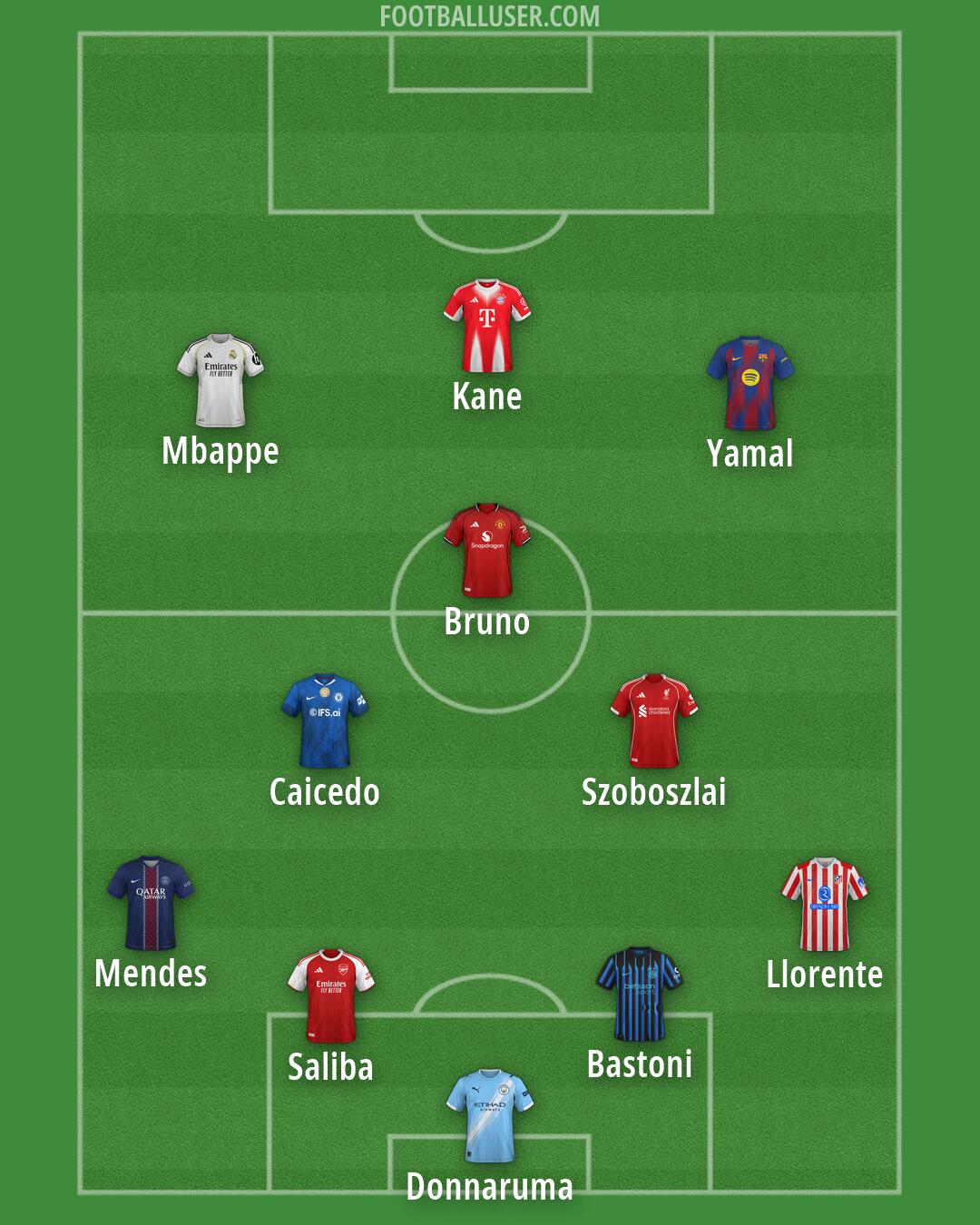 Custom Team Formation 2026