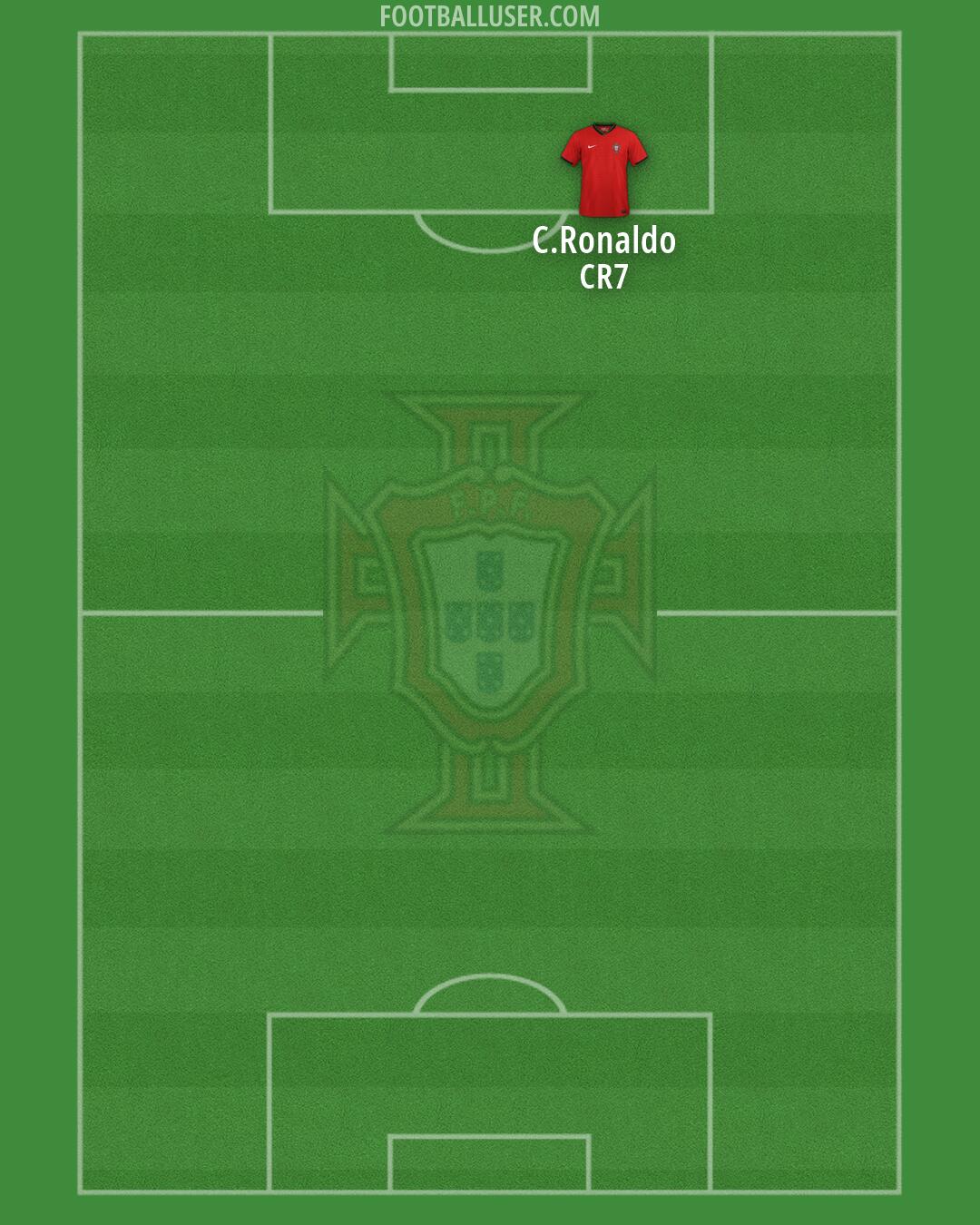 Portugal Formation 2026