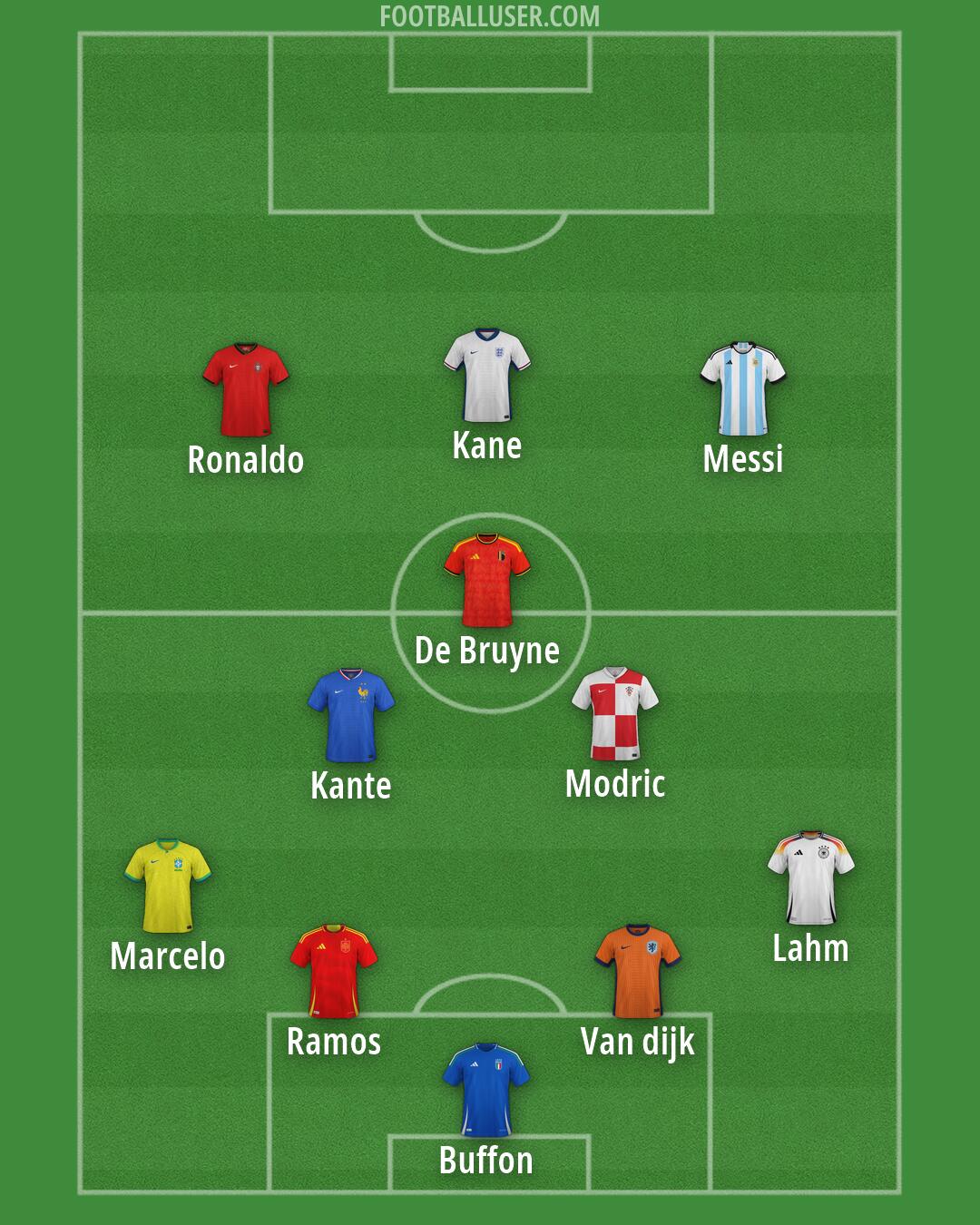 Custom Team Formation 2026