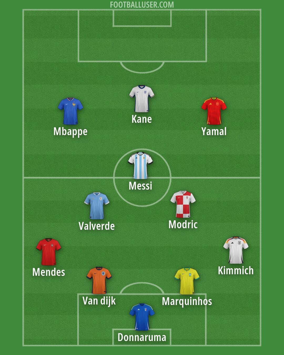 Custom Team Formation 2026