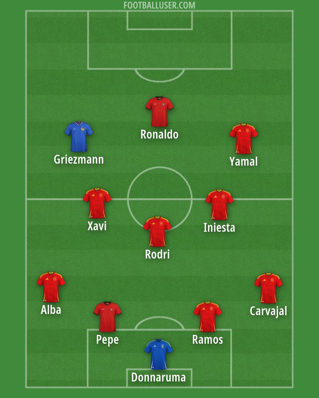 Custom Team Formation 2026