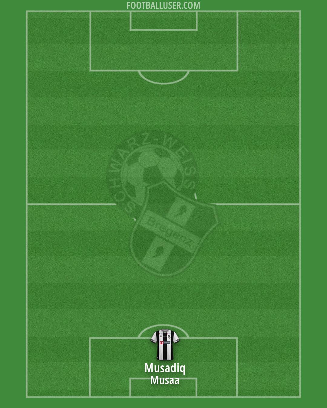 SW Bregenz Formation 2026