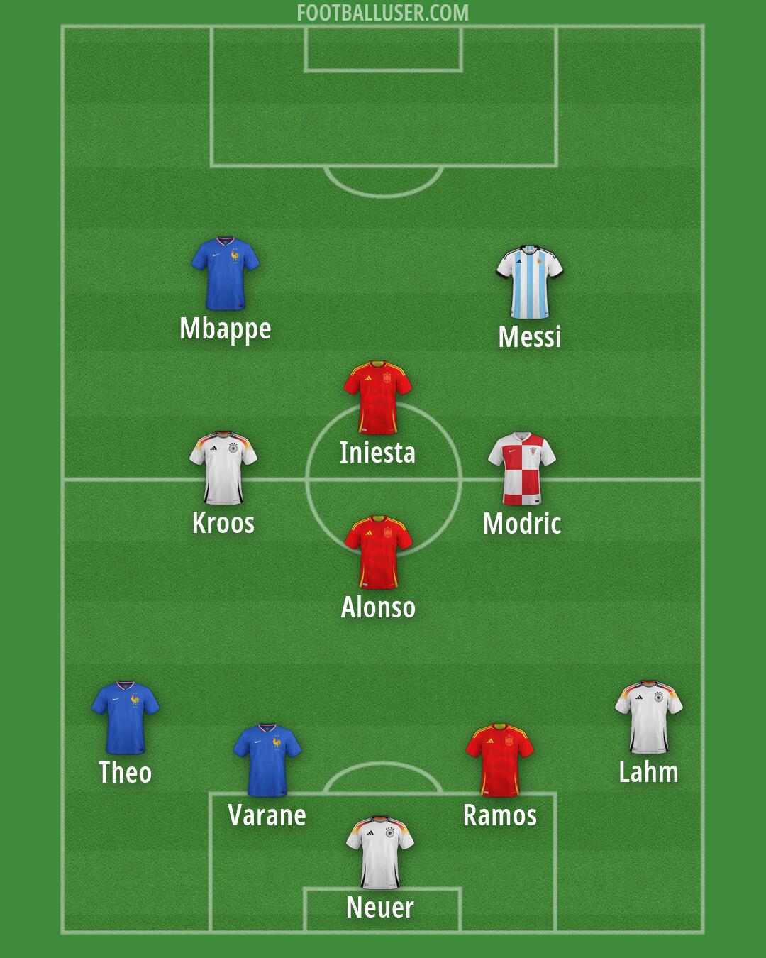 Custom Team Formation 2026