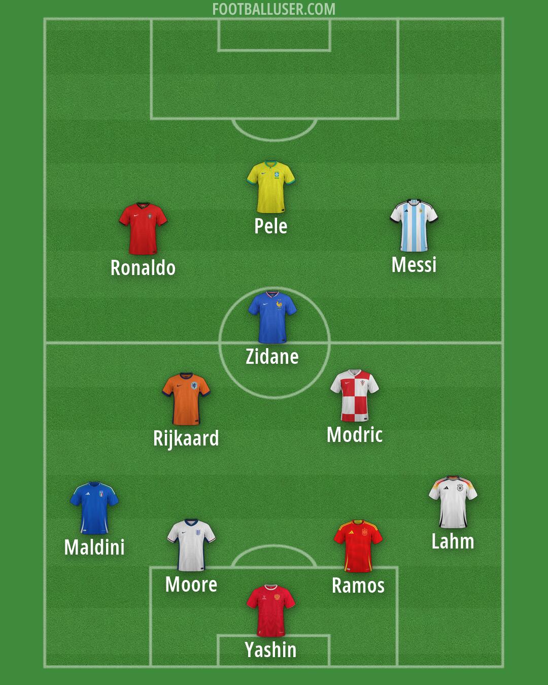 Custom Team Formation 2026