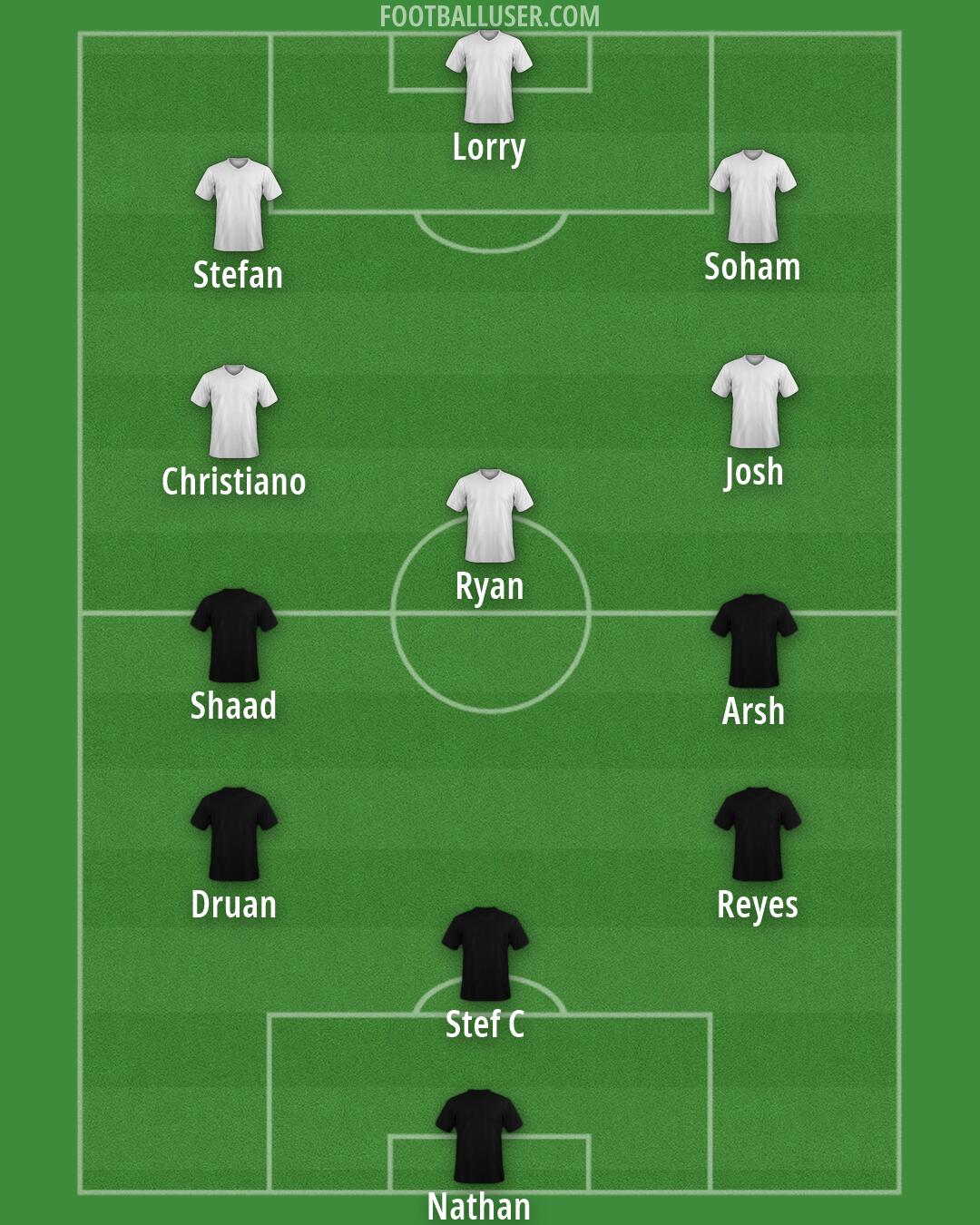 Custom Team Formation 2026