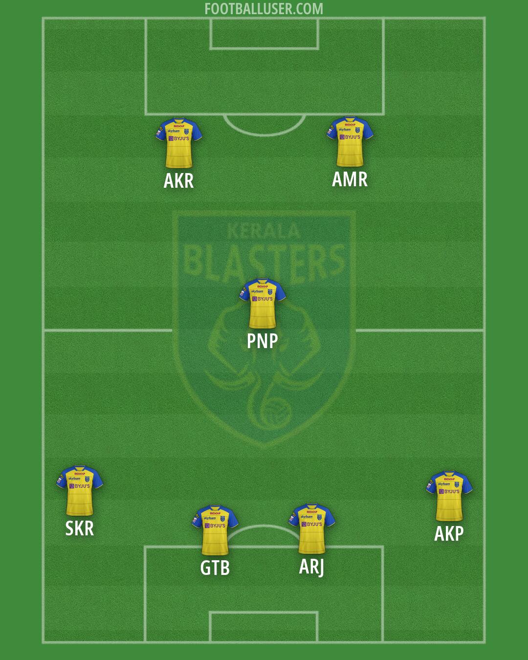 Kerala Blasters Formation 2026