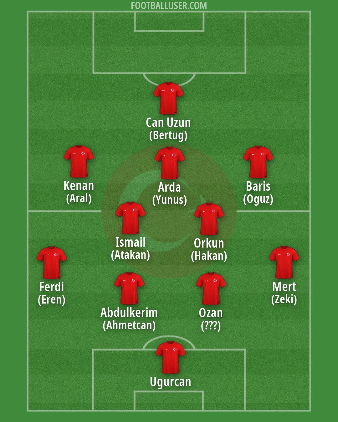 Türkiye Formation 2026