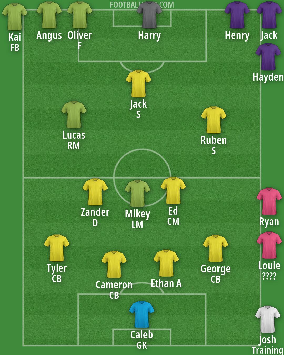 Custom Team Formation 2026