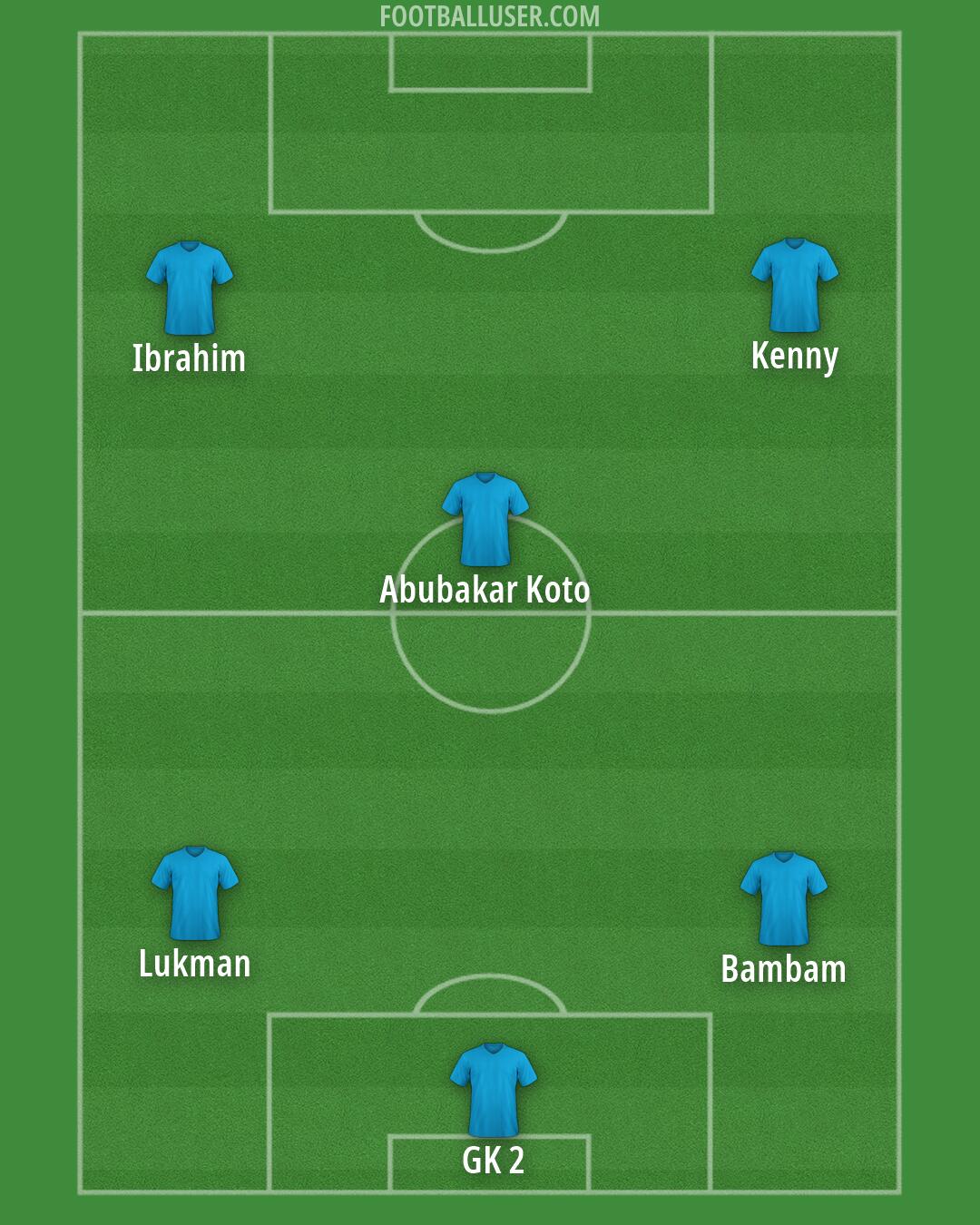 Custom Team Formation 2026