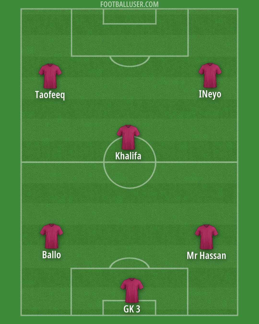 Custom Team Formation 2026