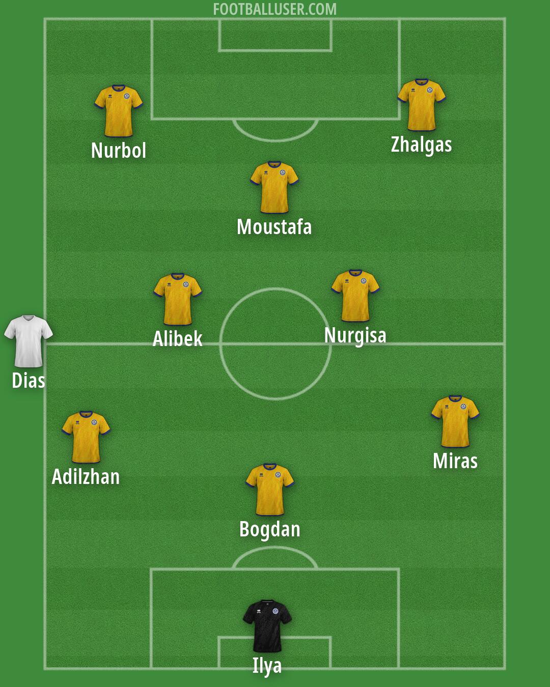 Kazakhstan Formation 2026
