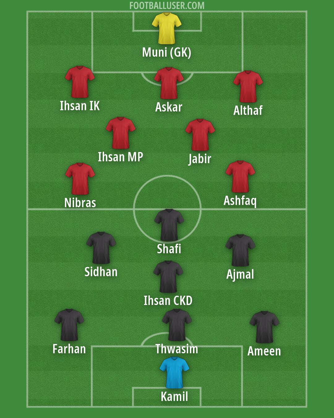 Custom Team Formation 2026
