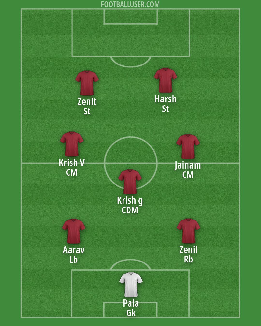 Custom Team Formation 2026