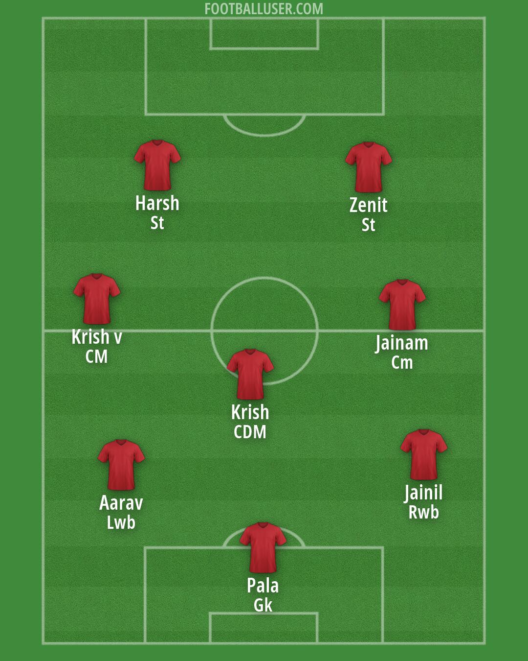 Custom Team Formation 2026