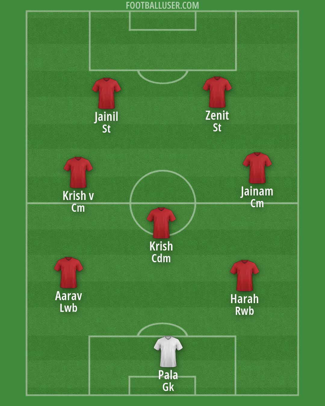 Custom Team Formation 2026