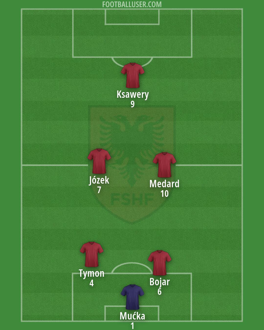 Albania Formation 2026