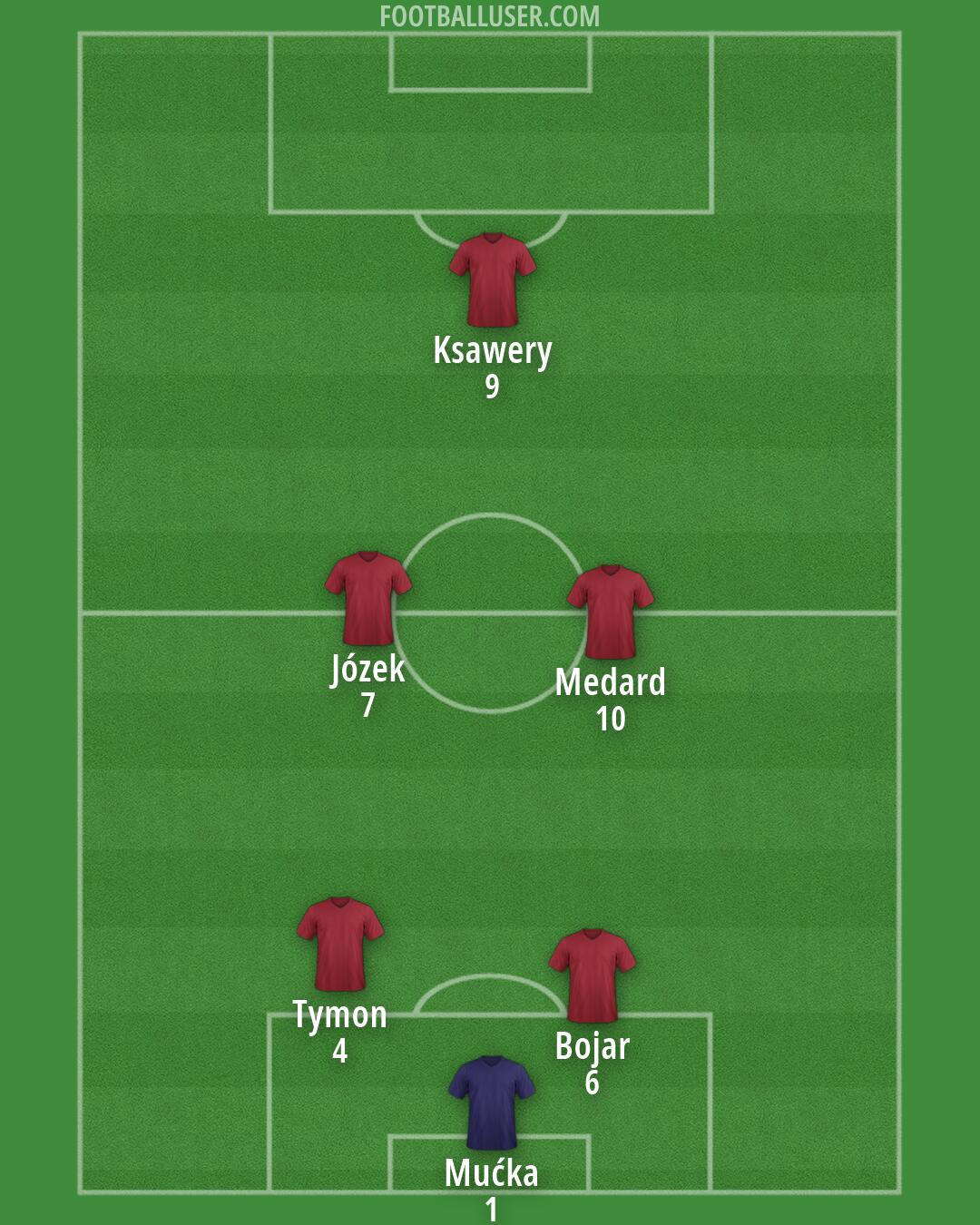 Albania Formation 2026