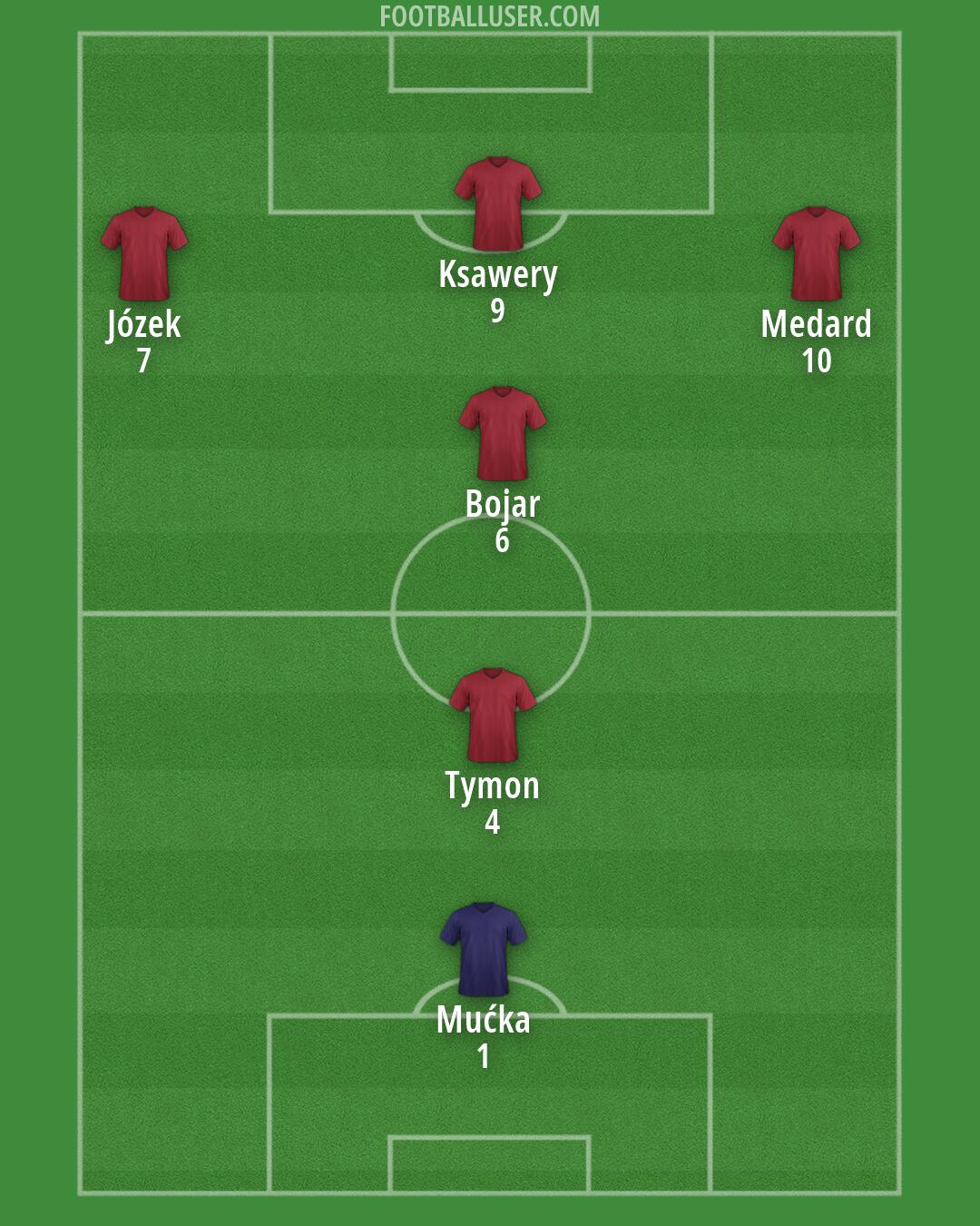 Albania Formation 2026