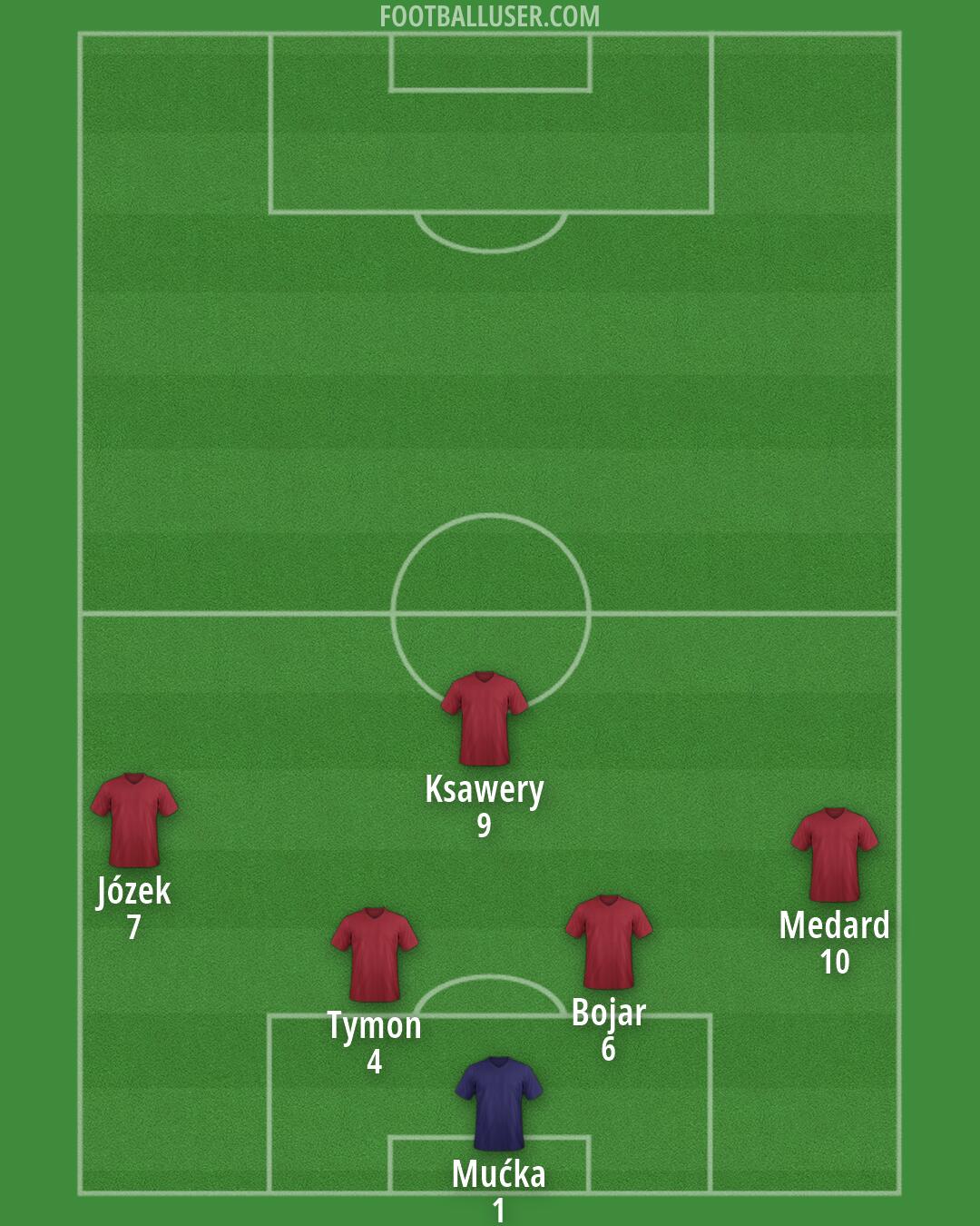 Albania Formation 2026
