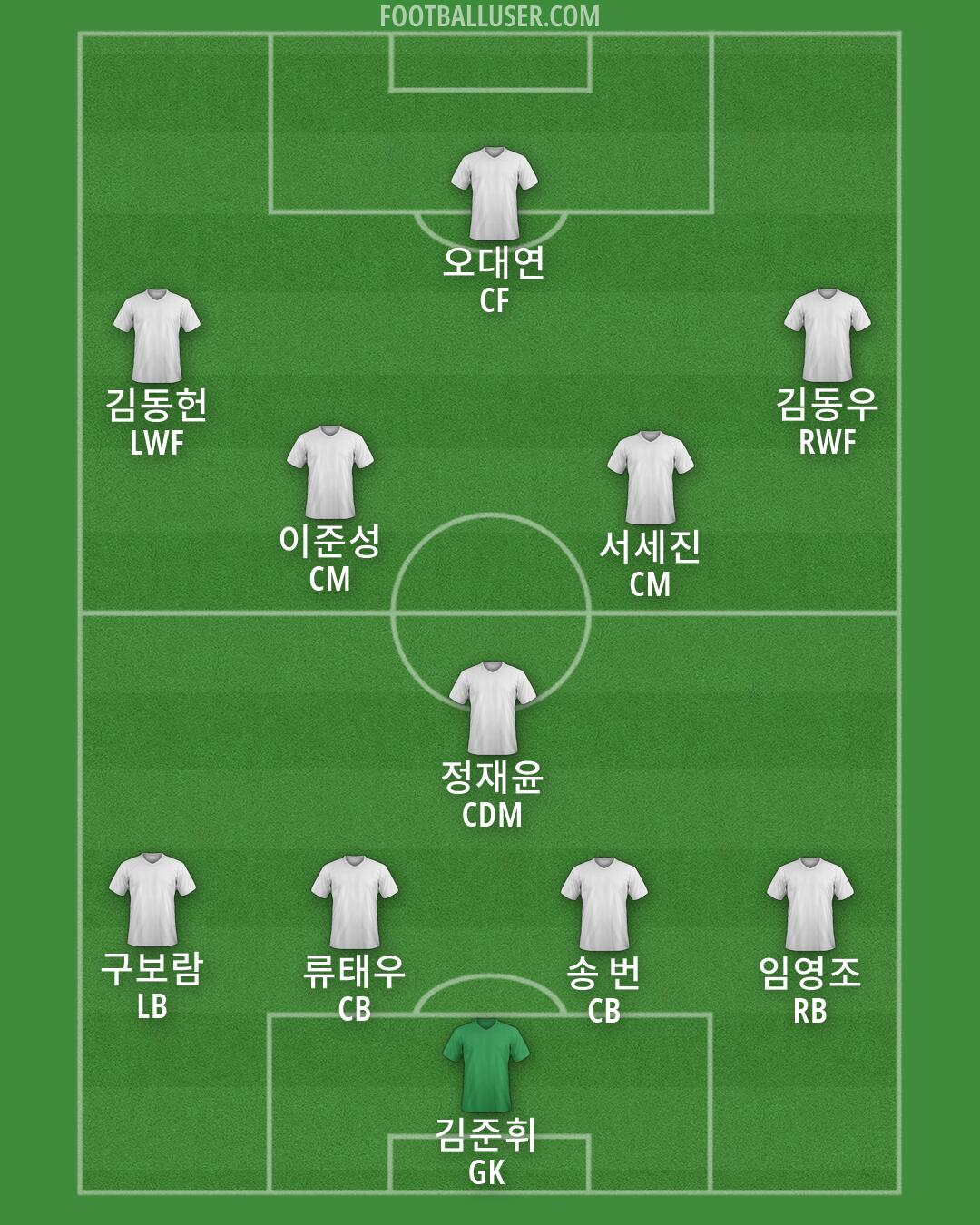 Custom Team Formation 2026