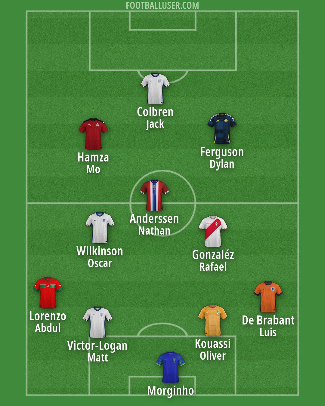Custom Team Formation 2026