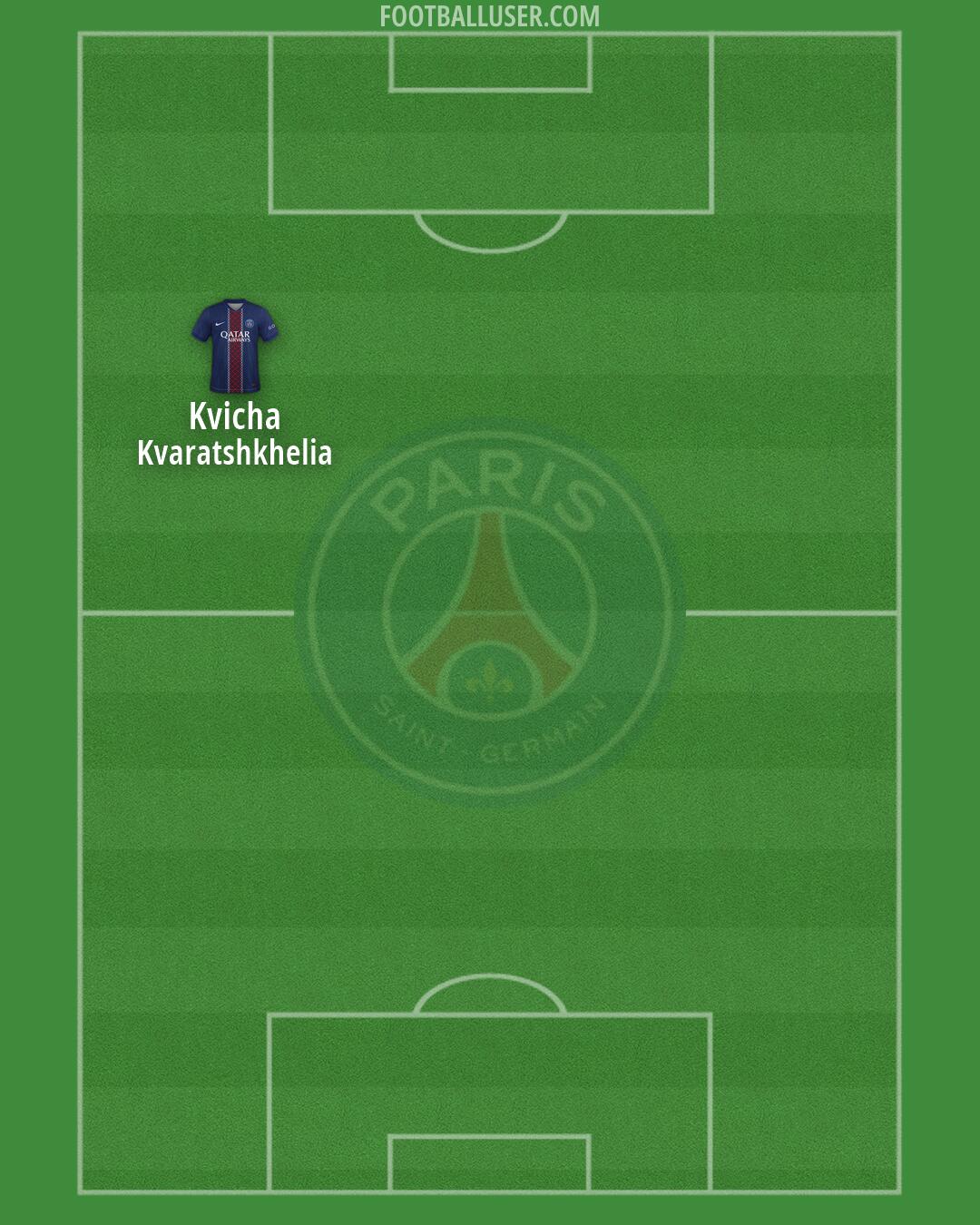 PSG Formation 2026