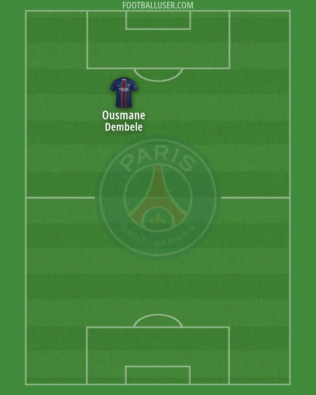 PSG Formation 2026