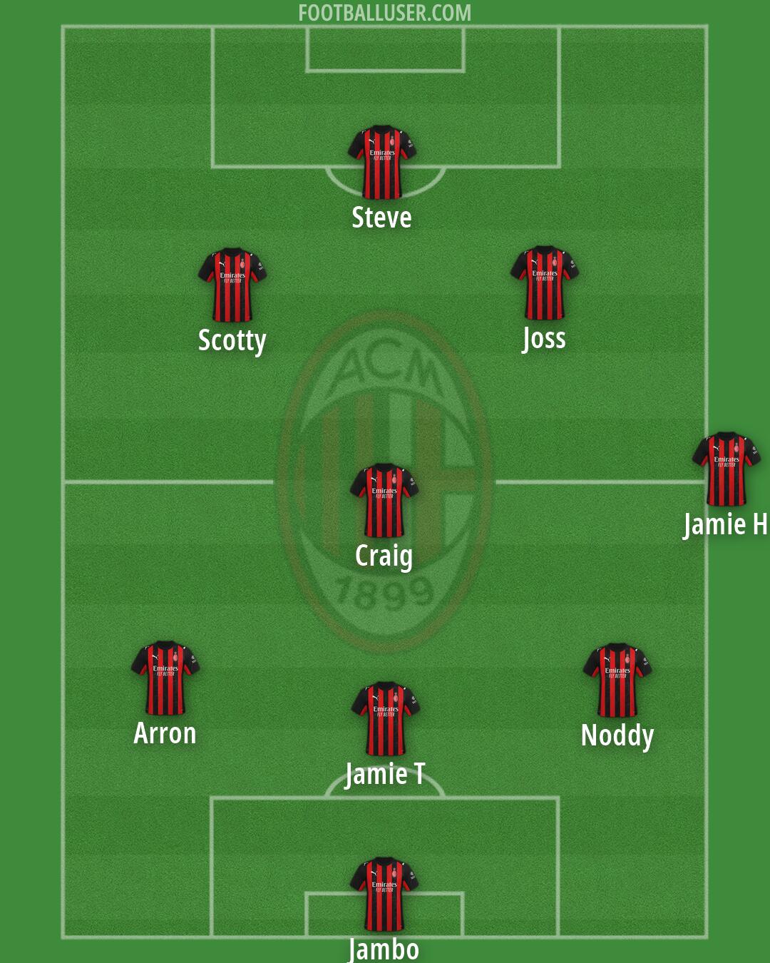 Milan Formation 2026