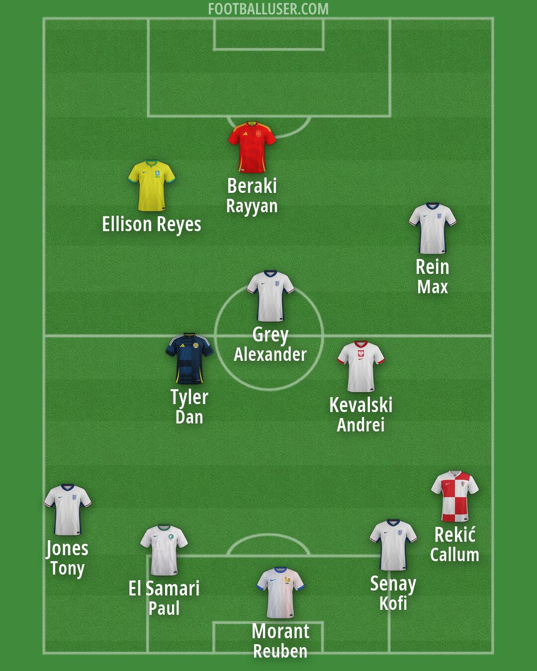 Custom Team Formation 2026