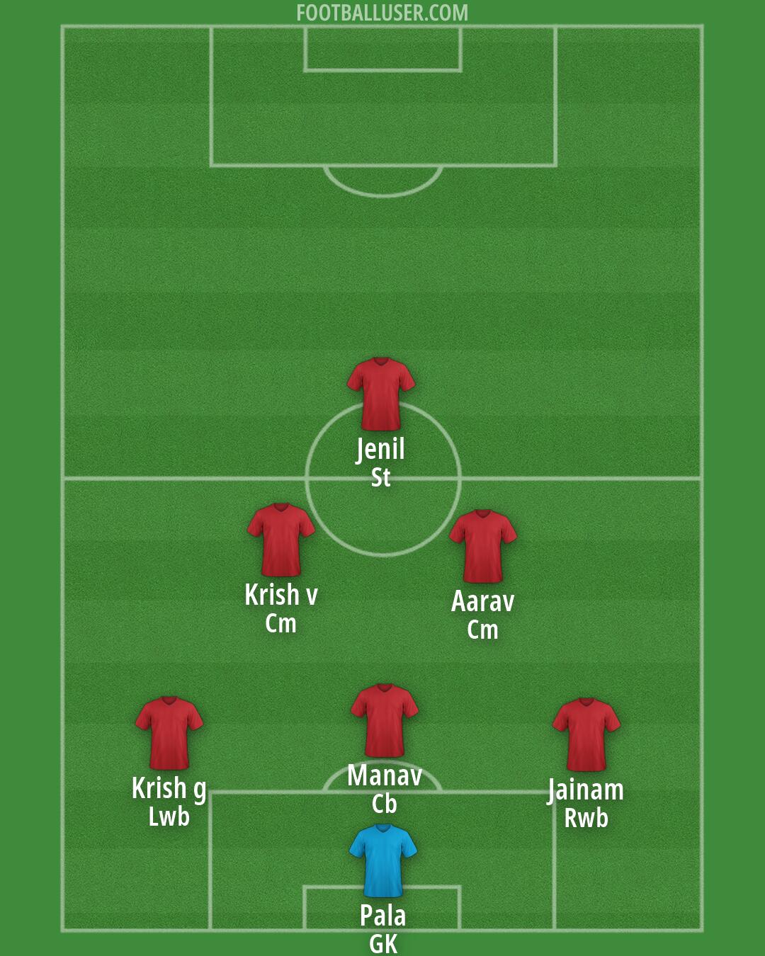Custom Team Formation 2026