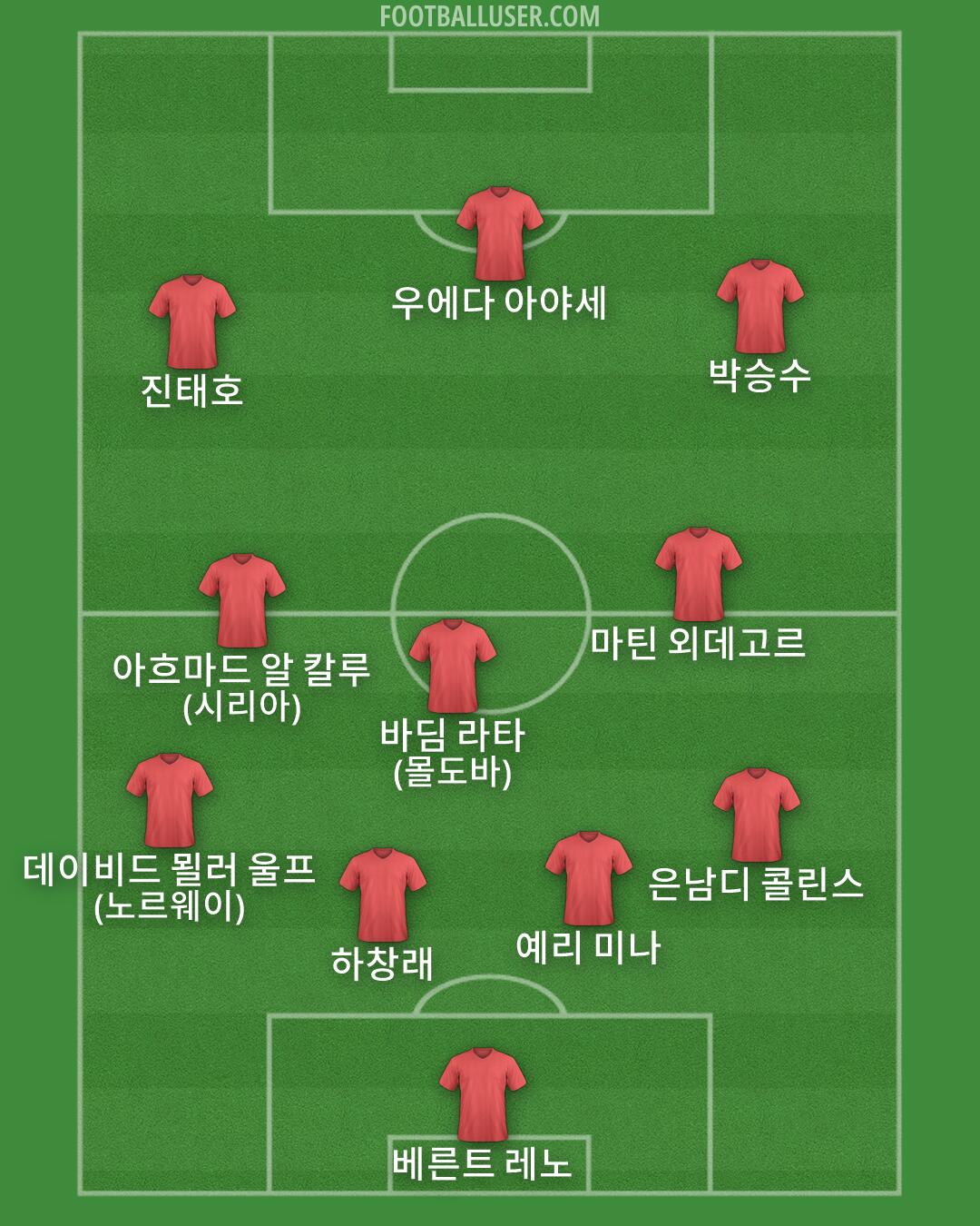 Custom Team Formation 2026