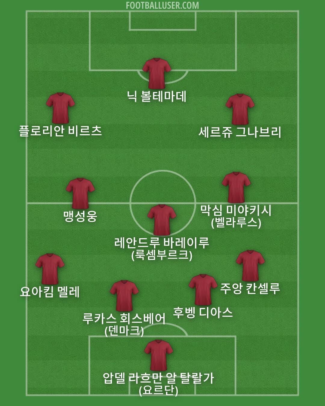 Custom Team Formation 2026