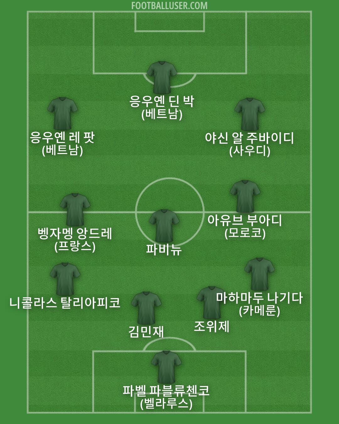 Custom Team Formation 2026