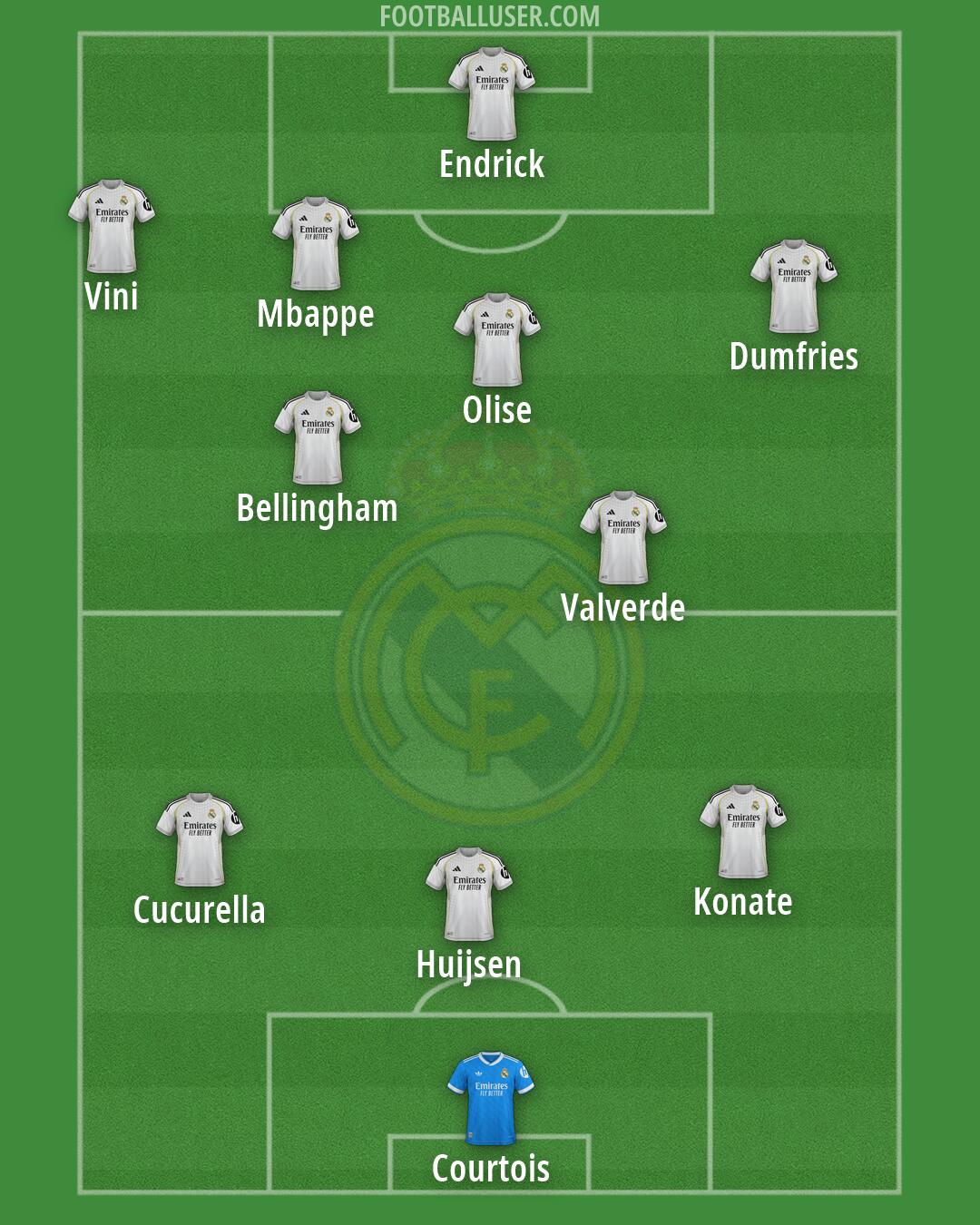 Real Madrid Formation 2026