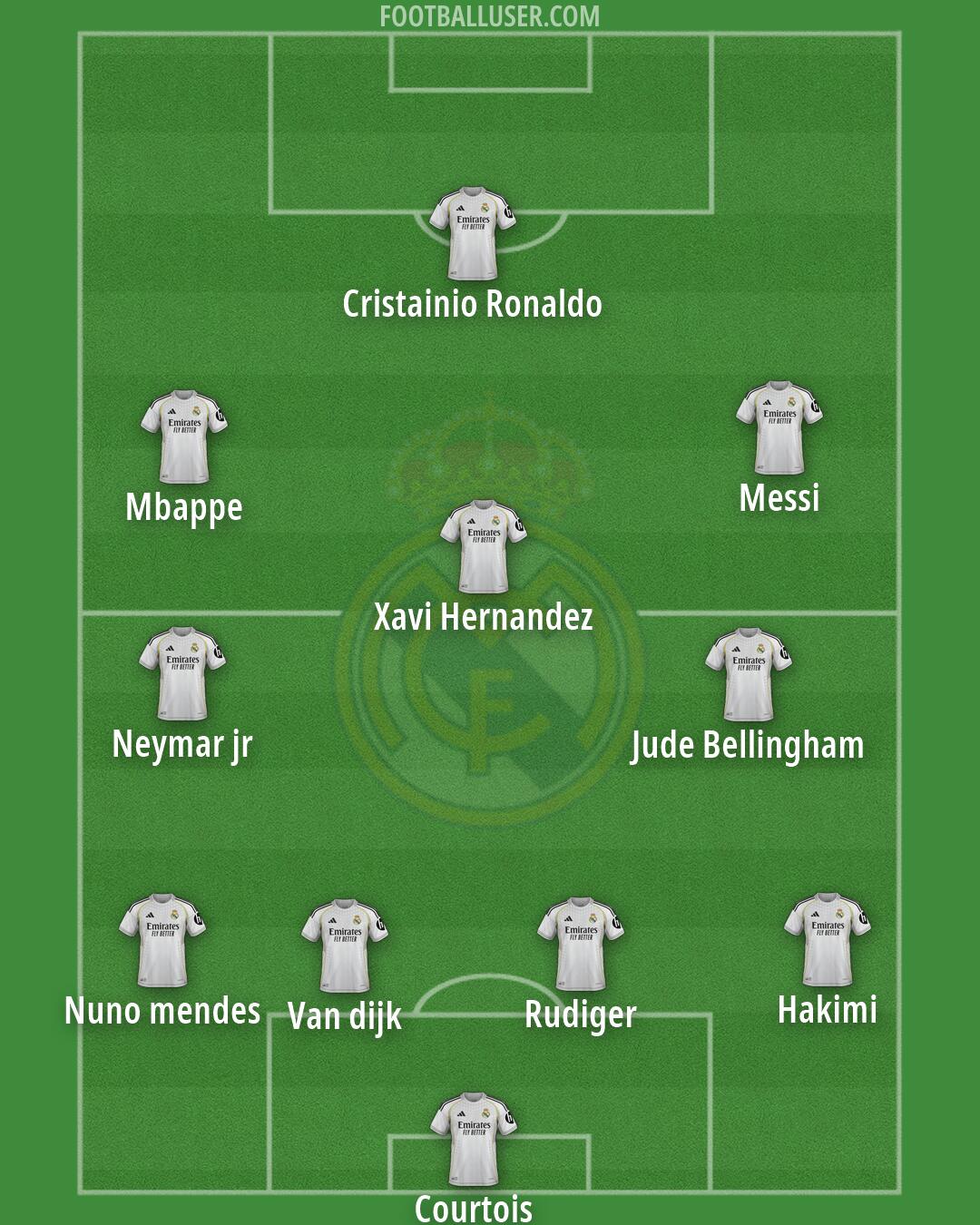 Real Madrid Formation 2026