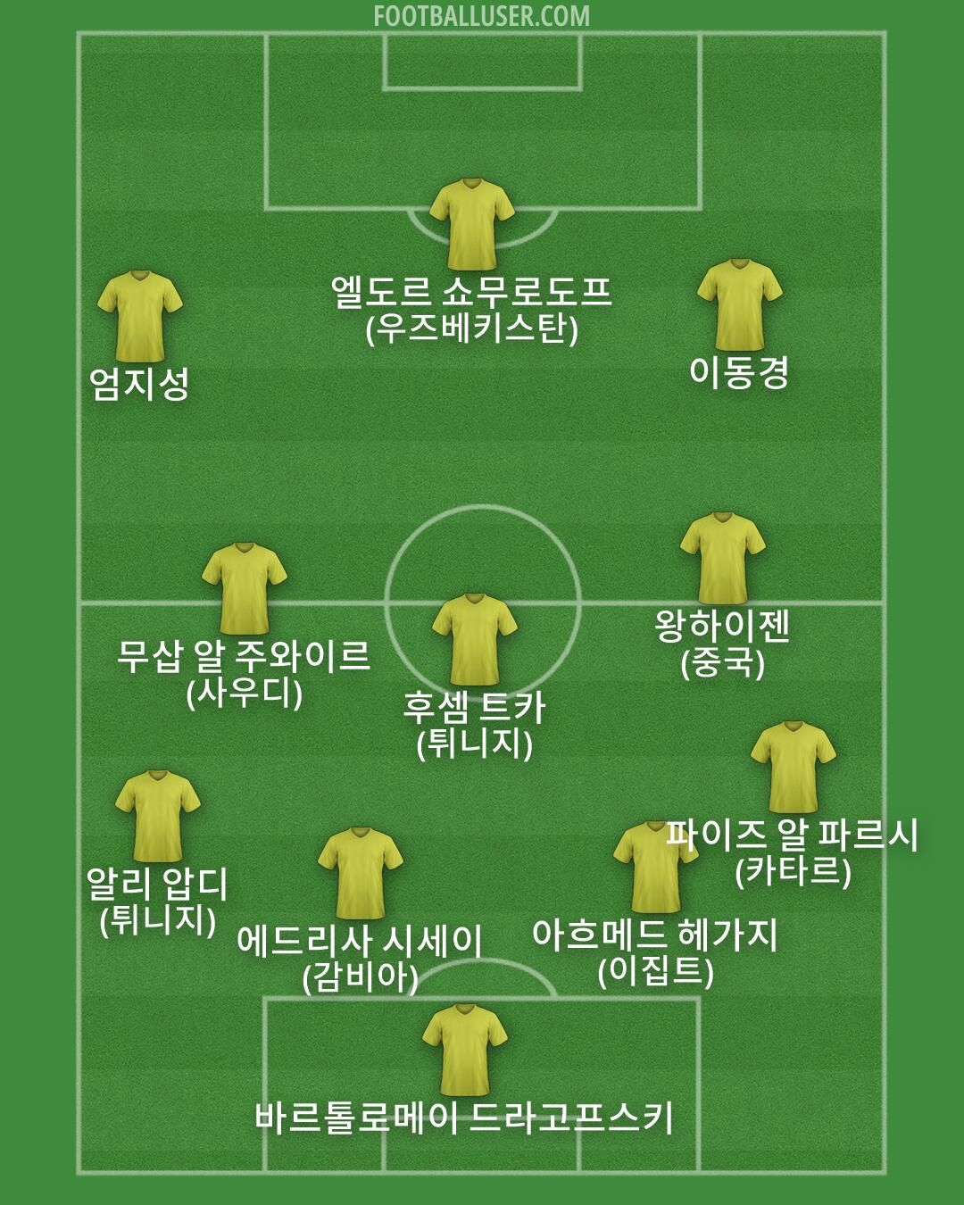 Custom Team Formation 2026