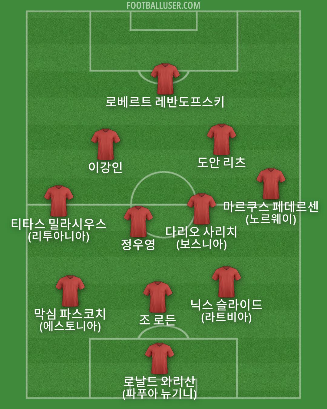 Custom Team Formation 2026