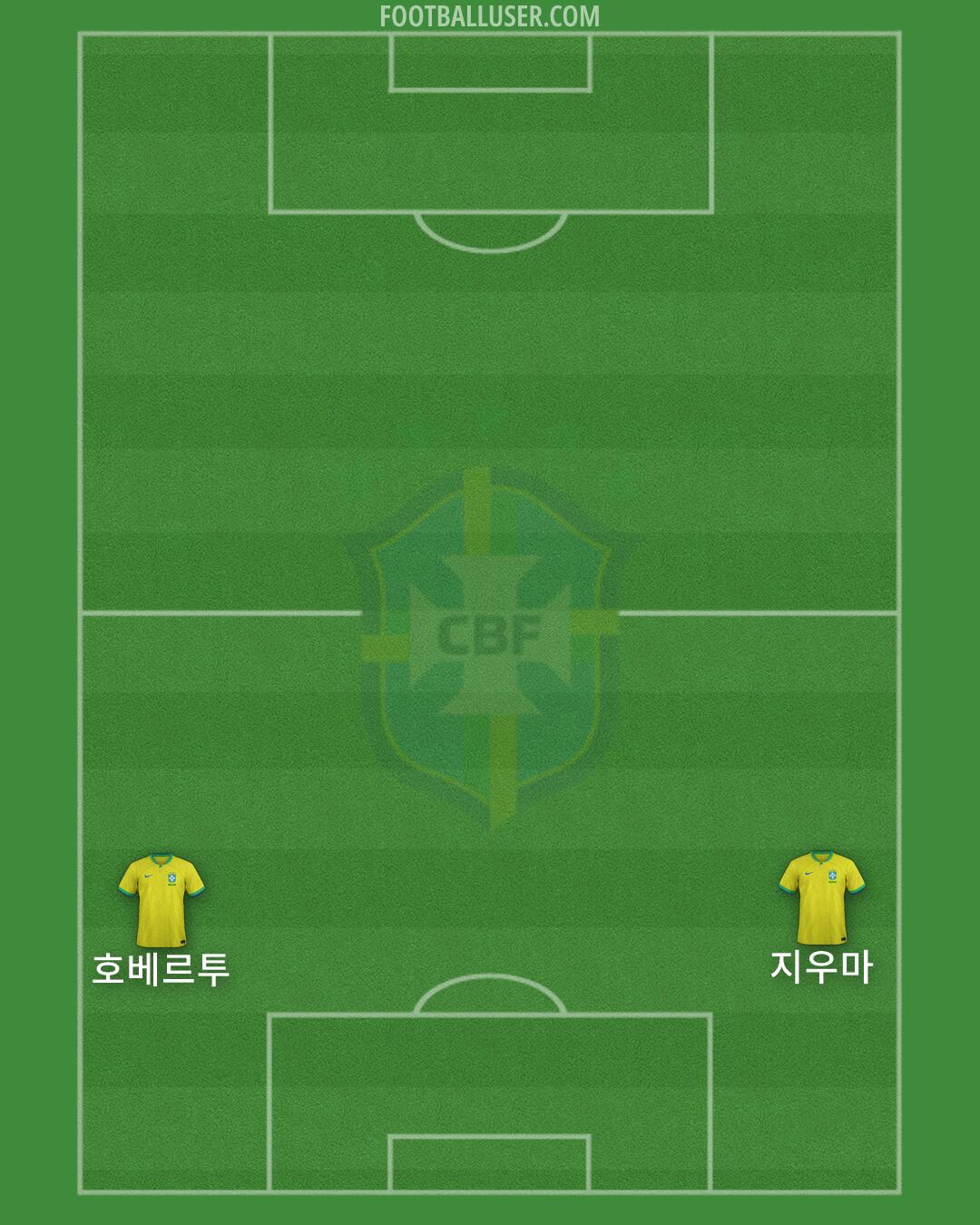 Brazil Formation 2026