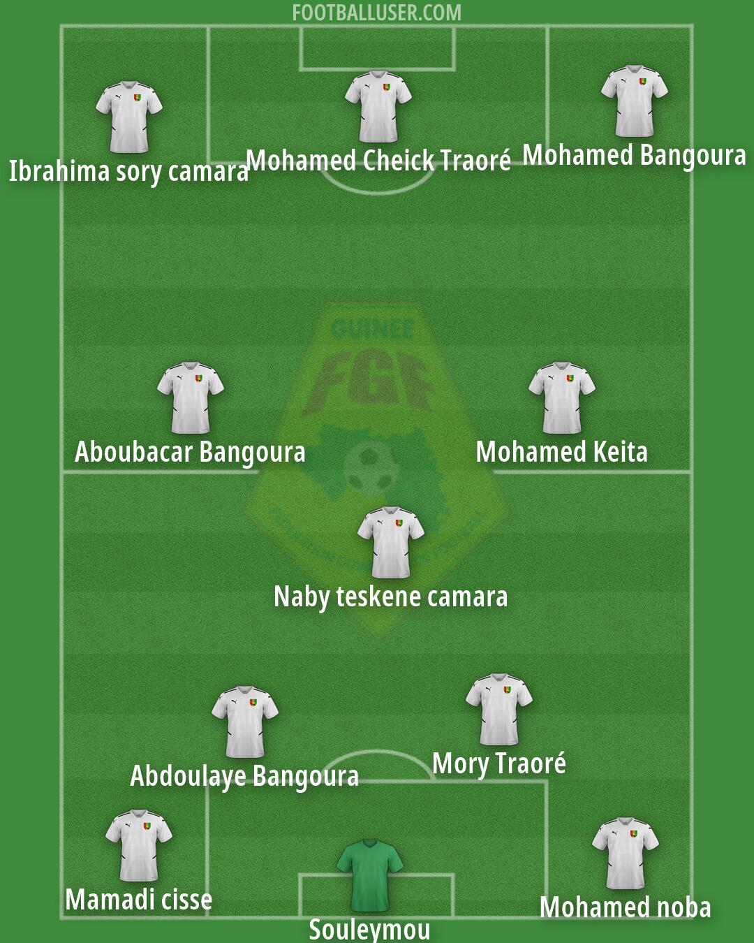 Guinea Formation 2026